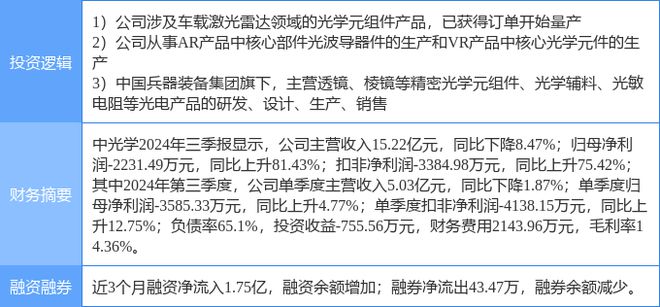 ：VRAR激光雷达军工混改概念热股开元棋牌12月5日中光学涨停分析