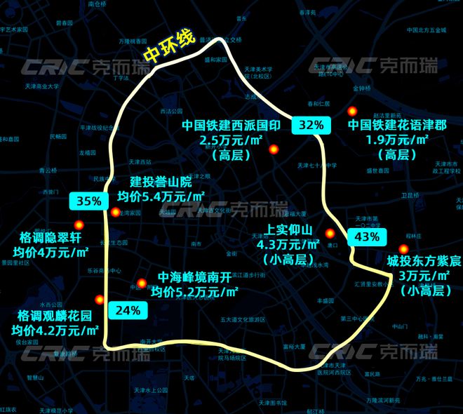 章”售楼处!敬邀VIP峯层 私享品鉴开元棋牌2025南开可口可乐“津華玖(图15)