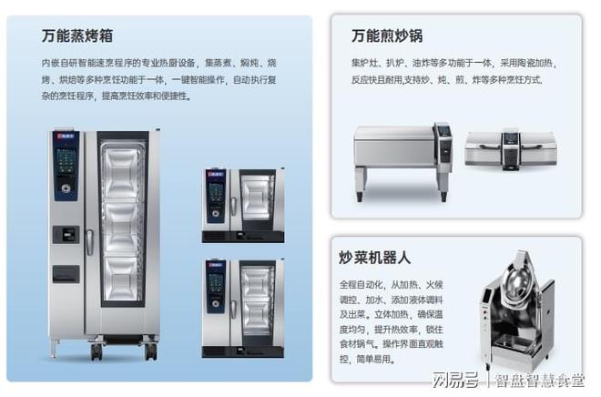 单：构建智慧食堂的必备软硬件开元棋牌试玩食堂智能化设备清(图5)