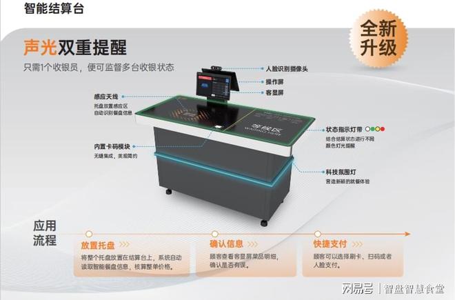 单：构建智慧食堂的必备软硬件开元棋牌试玩