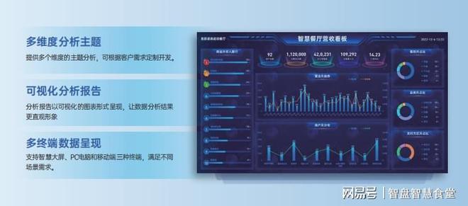 单：构建智慧食堂的必备软硬件开元棋牌试玩食堂智能化设备清(图4)