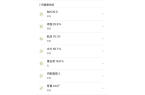 体脂的？数据准确吗？一起来了解开元棋牌试